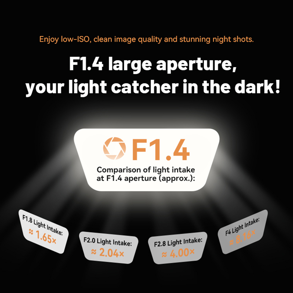 7artisans Full Frame 75mm F1.4 - Photography Trick 评论和价格